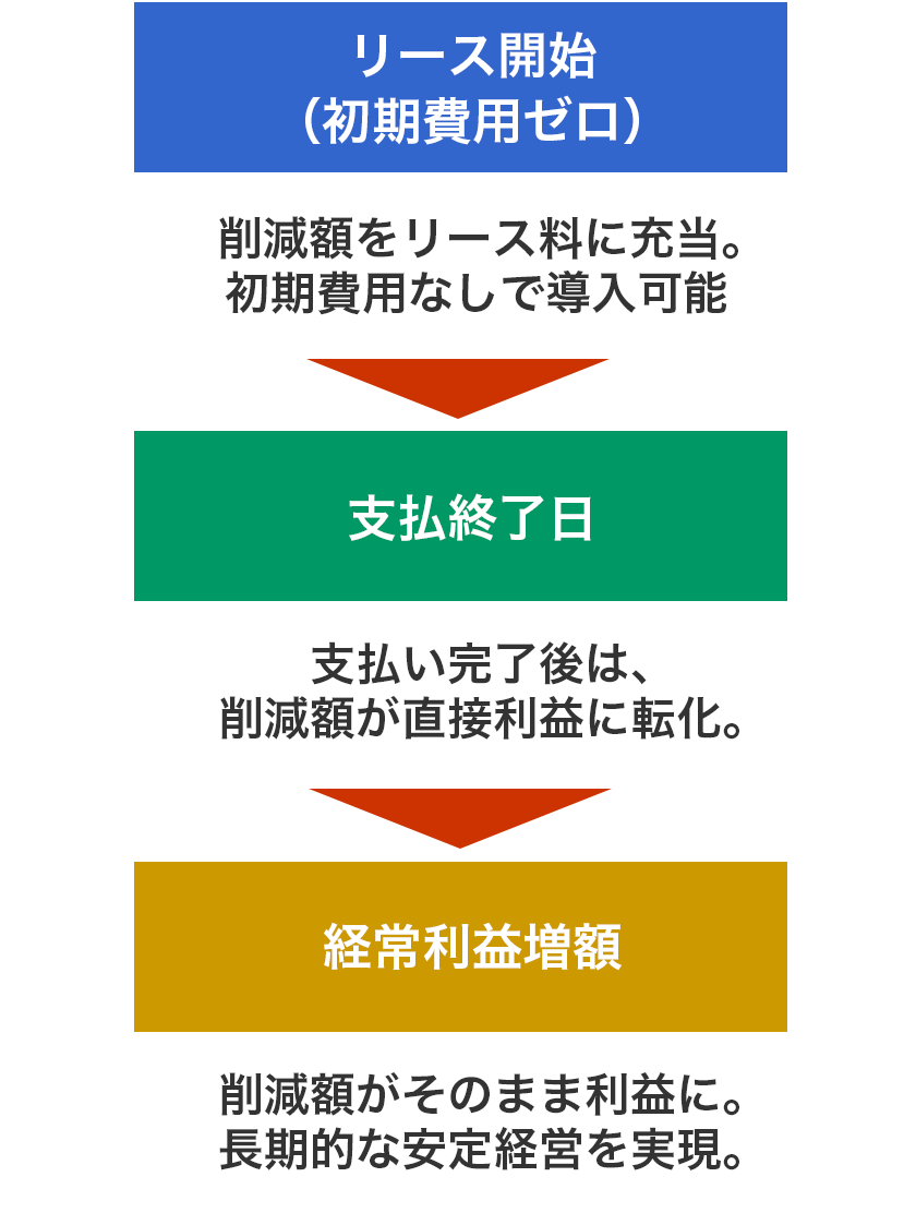 FRICO フリコ エアカーテン