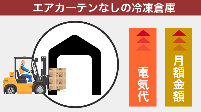 エアカーテンなし