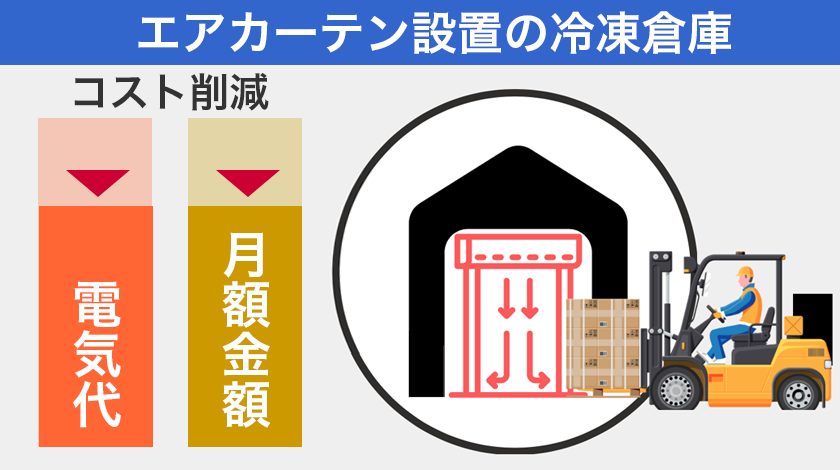 エアカーテン設置