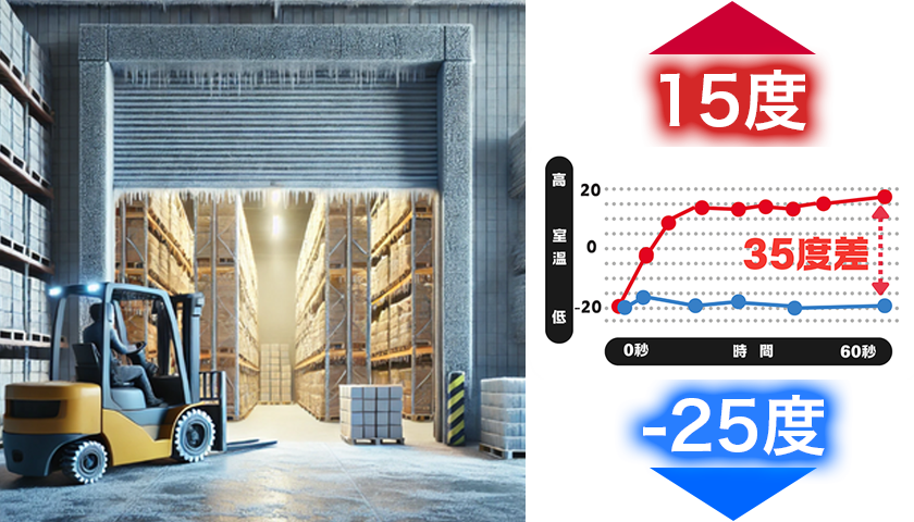 FRICO フリコ エアカーテン